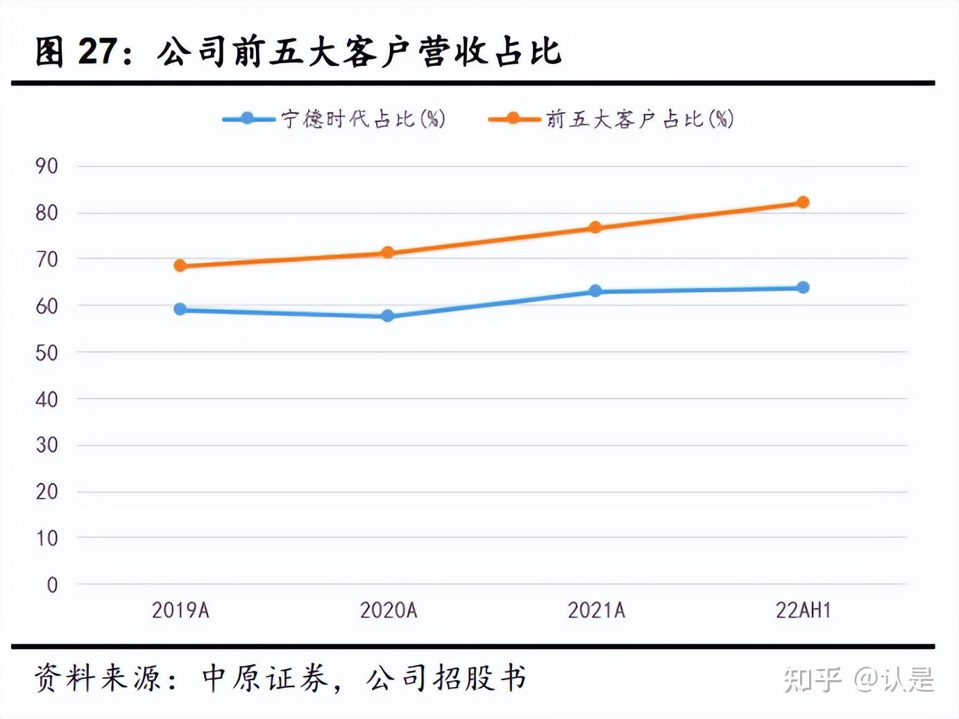尚太科技拟在香港设立全资子公司 负责境外焦类原材料采购和贸易