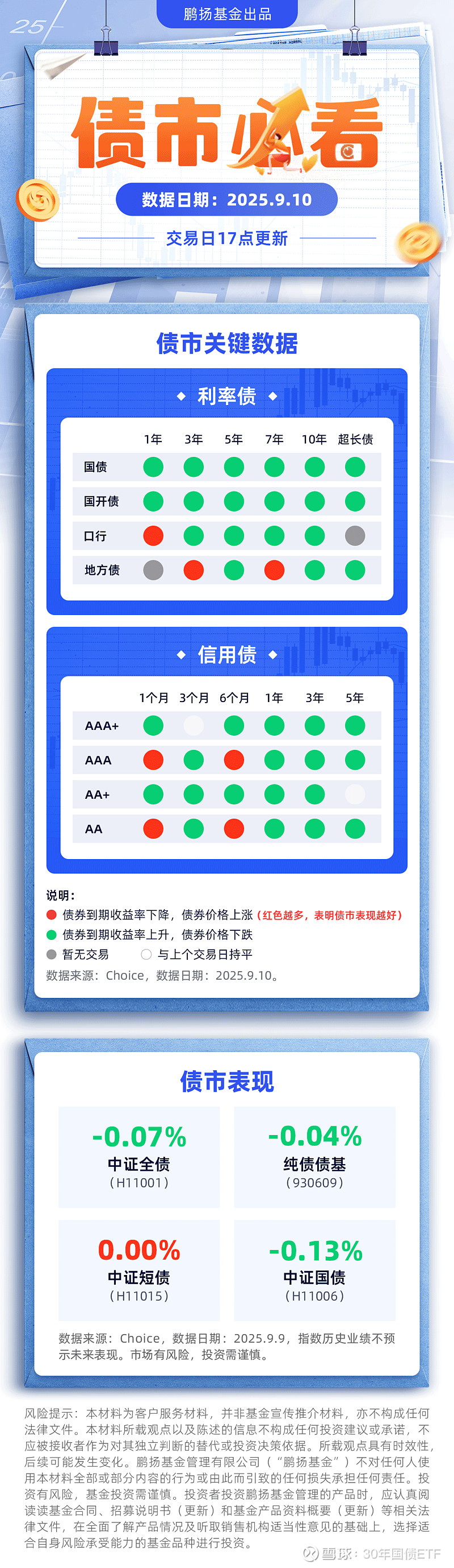 债市日报：9月17日