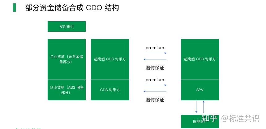 李家超:研究让投资者在单一平台集中管理及相互抵押股票和债券等不同资产