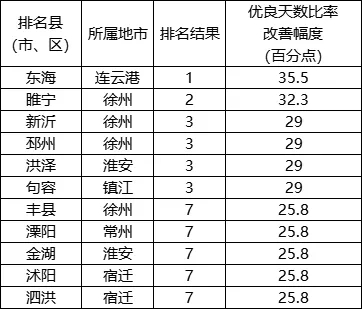 河北全部设区市PM2.5浓度首次均达到国家空气质量二级标准