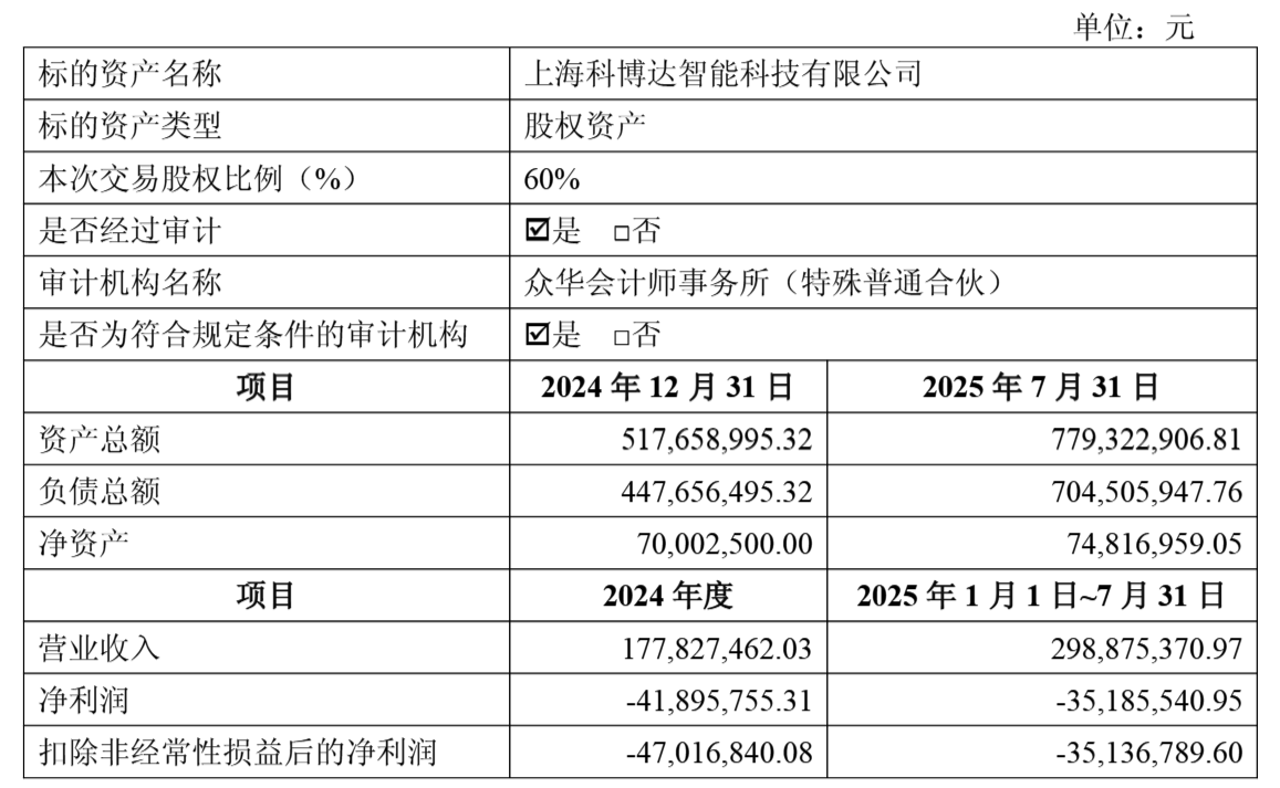 闪回科技对赌上市：三度冲刺持续亏损，毛利率欠佳赎回负债偏高