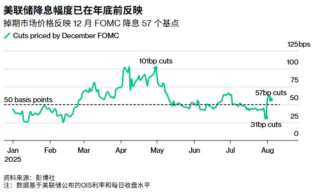 债市早参9月18日 |央行支持发行金融债券和信贷ABS提升消费信贷供给;美联储降息25基点