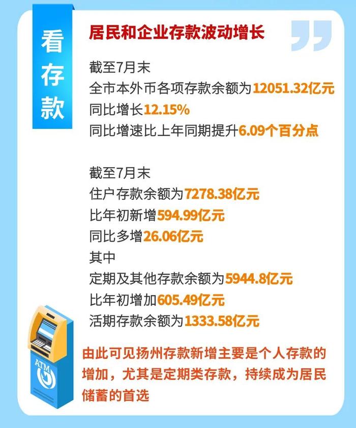 央行上海总部：8月份人民币存款增加3923亿元 外币存款增加23亿美元