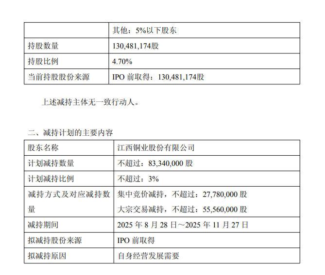 阿莱德:股东拟减持公司不超1.5%股份