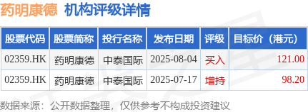 中国交建：首次回购500万股