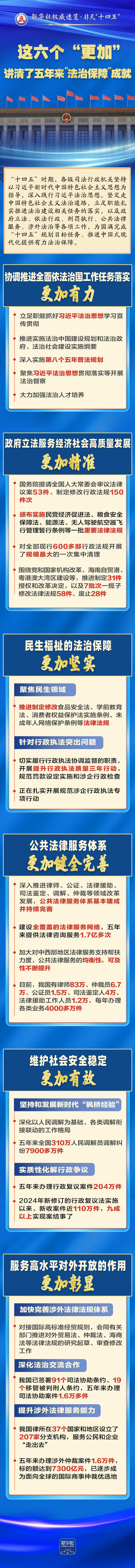 新华社权威速览·非凡“十四五”丨科技让生活更美好：天更蓝、食更优、行更快