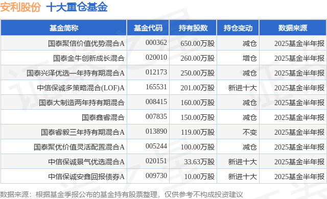 安利股份：推动市值与价值相匹配
