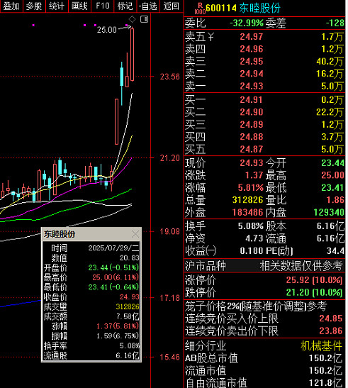 易德龙持续走强,股价再创新高