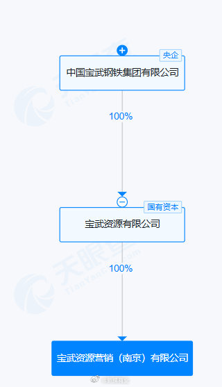 终止以现金方式收购宇谷科技68%股权 南京公用称不会对经营造成重大不利影响