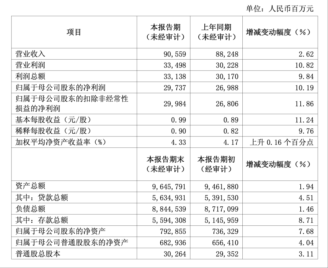 佳禾食品上半年净利润下滑82%：核心产品收入减少6% 电商平台及其他服务费增长110%