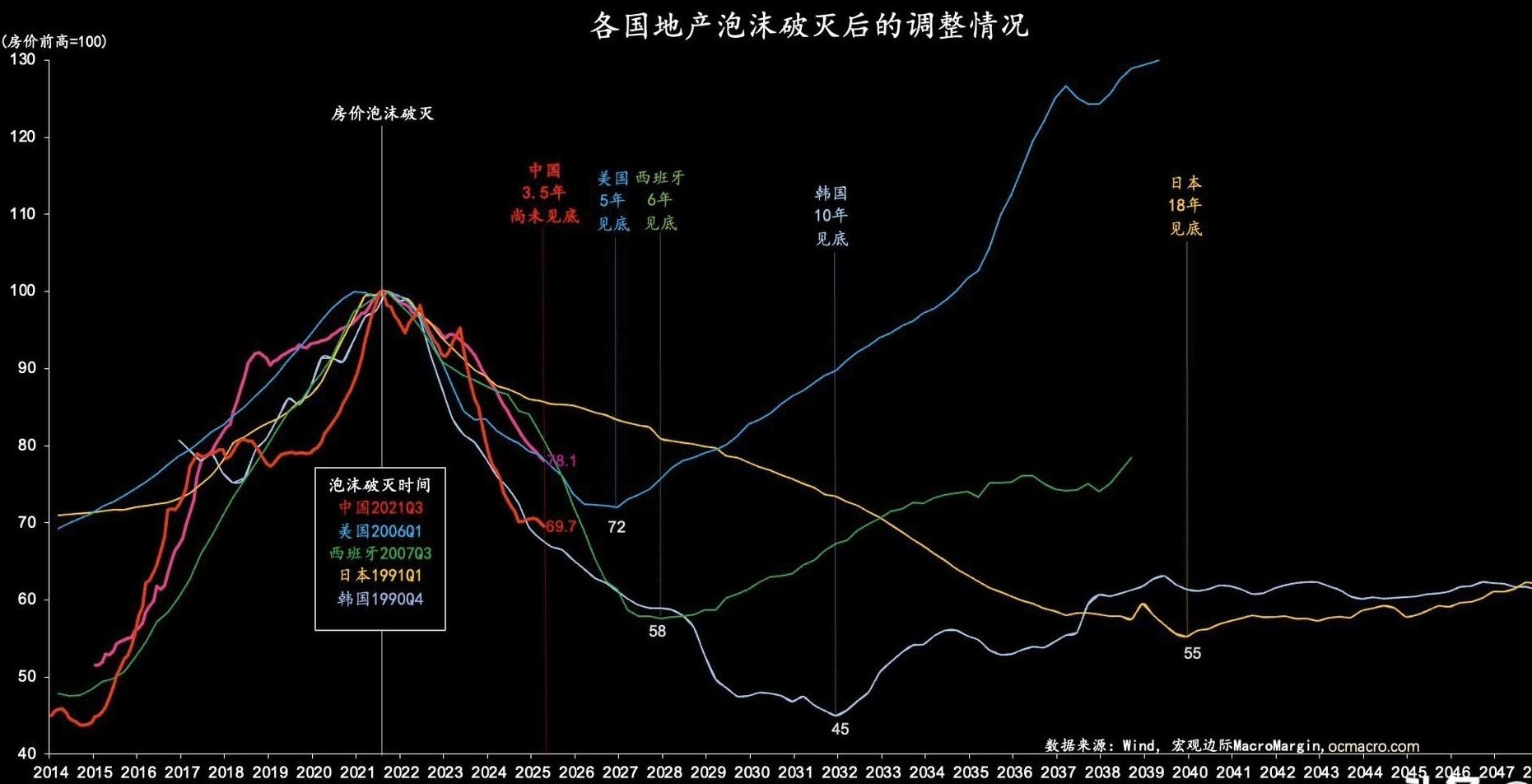 回归基本面逻辑 中国债市独立走势凸显
