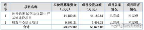 纽泰格:净利润下降主要因研发投入增加及产能爬坡影响毛利率
