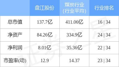 煤炭行业9月18日资金流向日报