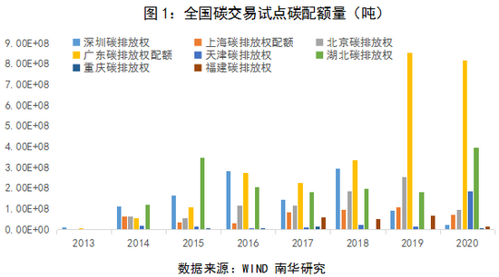 首开股份(600376.SH):近期公司股票交易呈现出交易量明显增长、个别机构股东出现减持清仓等情况