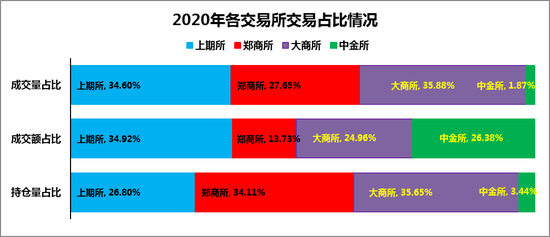 首开股份(600376.SH):近期公司股票交易呈现出交易量明显增长、个别机构股东出现减持清仓等情况