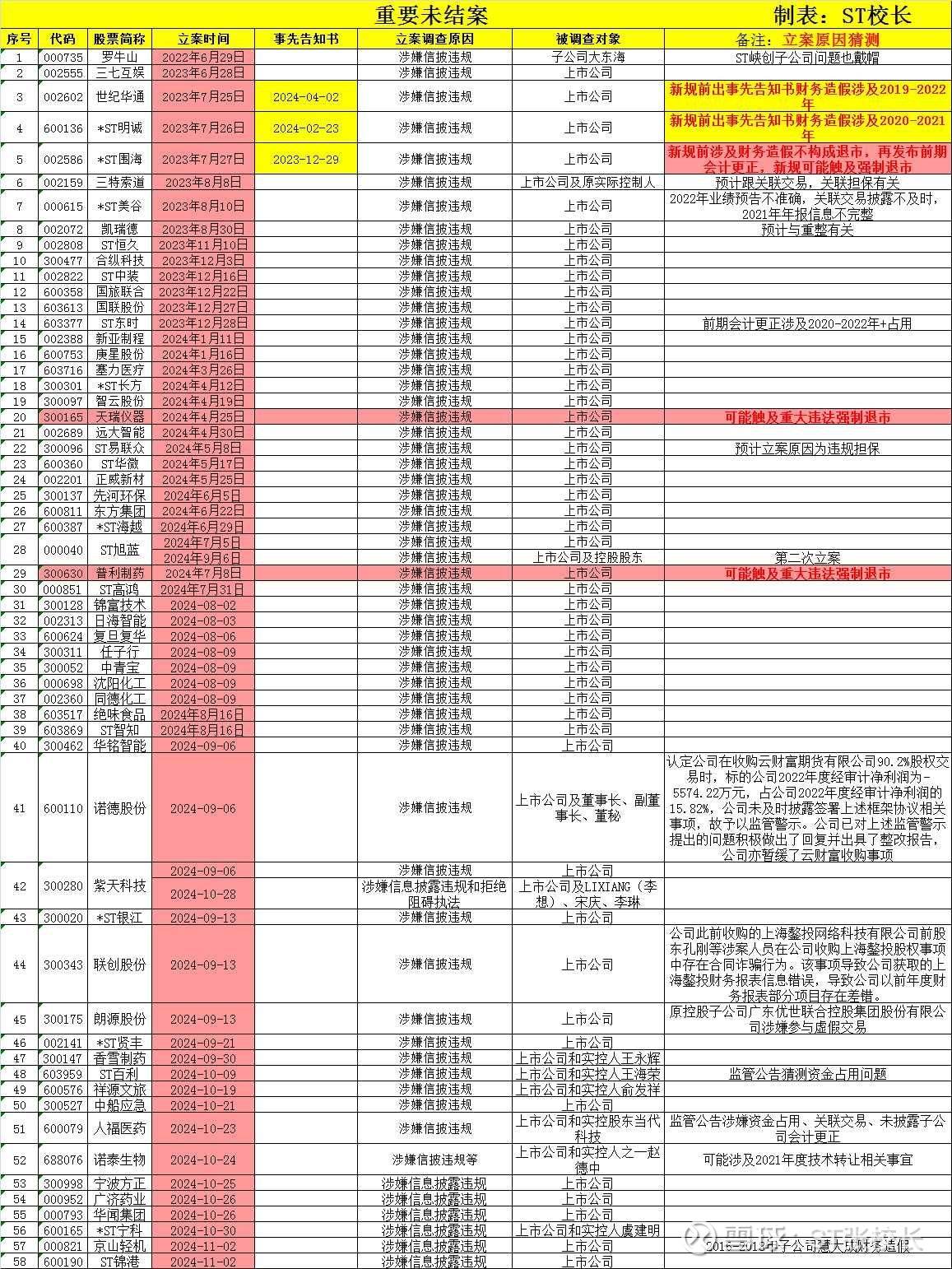 保壳难度升级,*ST返利中报亏损,核心业务毛利承压,欲借收购破局