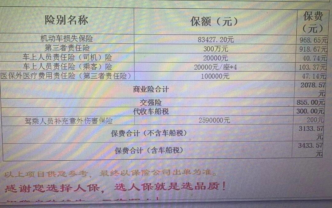 人保车险   品牌优势——快速了解燃油汽车车险,拥有“如意行”驾乘险，出行更顺畅！_2025功能性洗手液行业的技术壁垒与投资回报率解析
