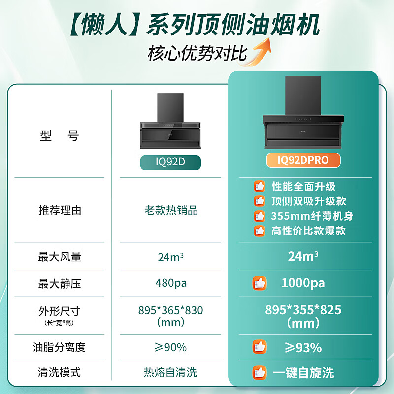 海尔“懒人洗”大裂变