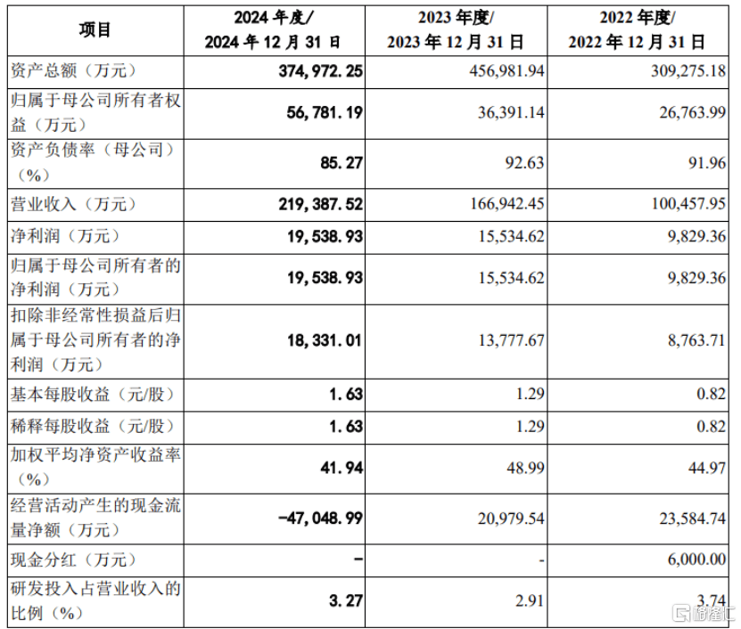 特变电工拟发行80亿可转债用于煤制气项目,公司资产负债率上升,项目或推高财务成本