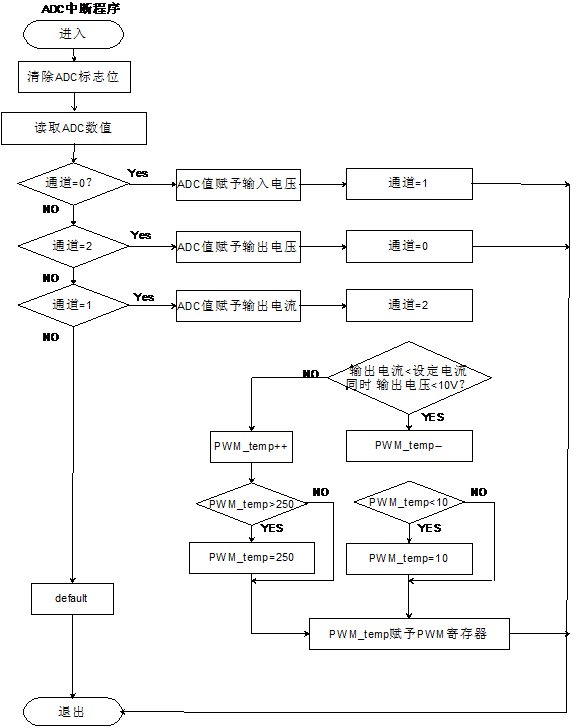保变电气获得发明专利授权:“一种buck电路稳流输出的控制方法与电路”