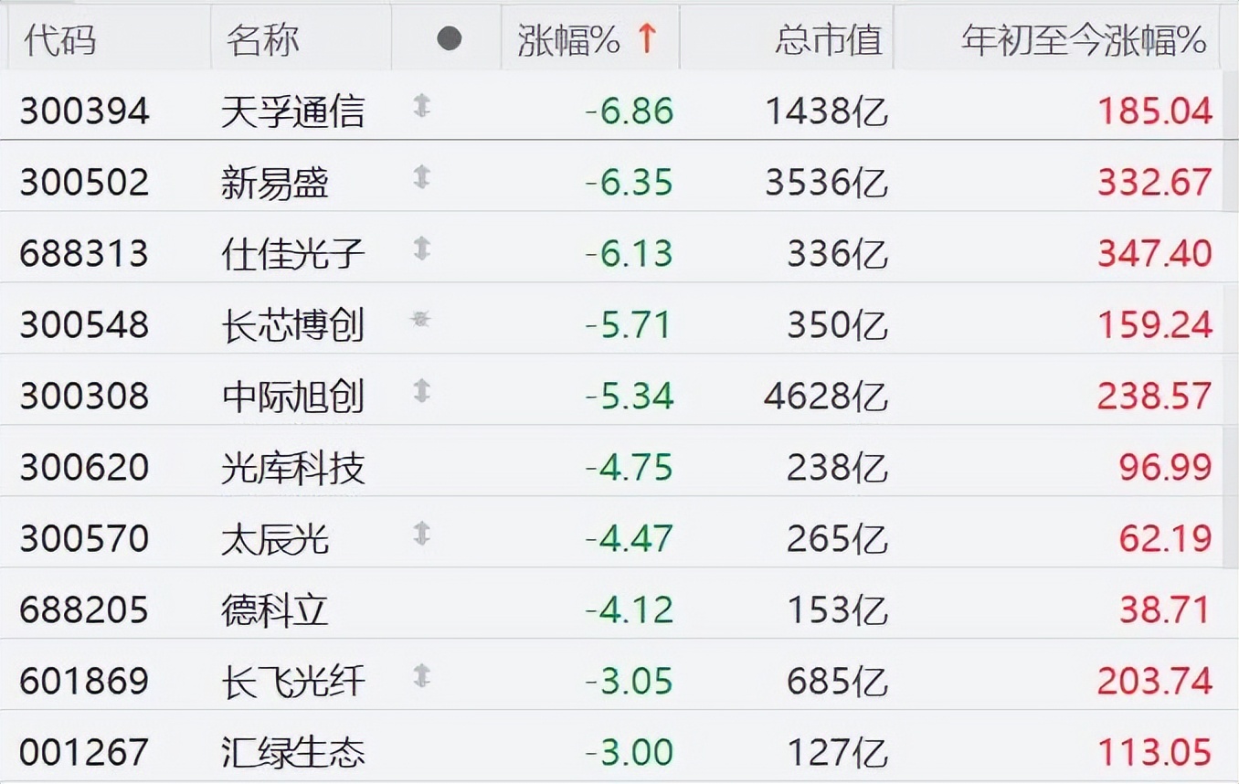 中际旭创，遭大股东减持！