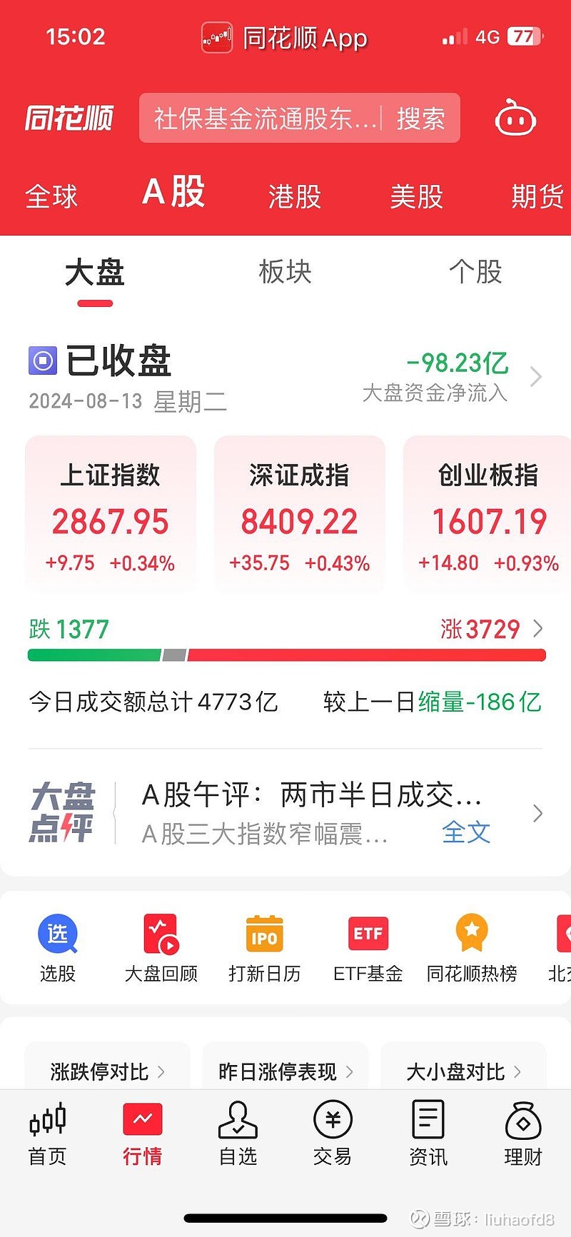 【盘中播报】沪指跌0.34% 汽车行业跌幅最大
