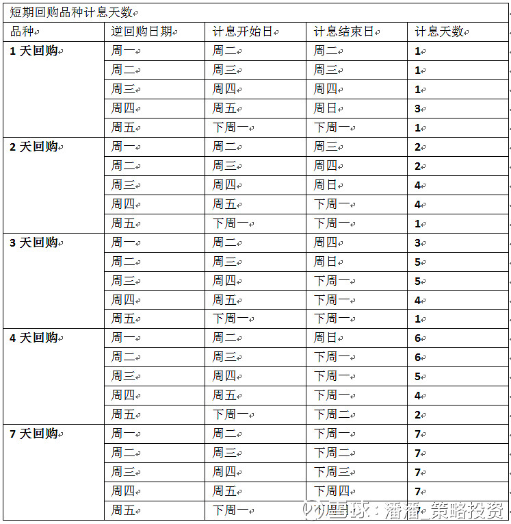 上交所进一步优化债券购回业务有关事项