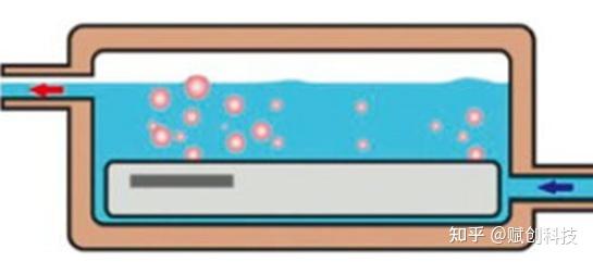 曙光数创获得发明专利授权：“一种液冷杂质监控方法及系统”