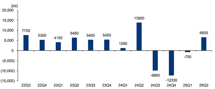 光伏50ETF(159864)开盘大涨超4%,“反内卷”政策支持推动光伏价格修复