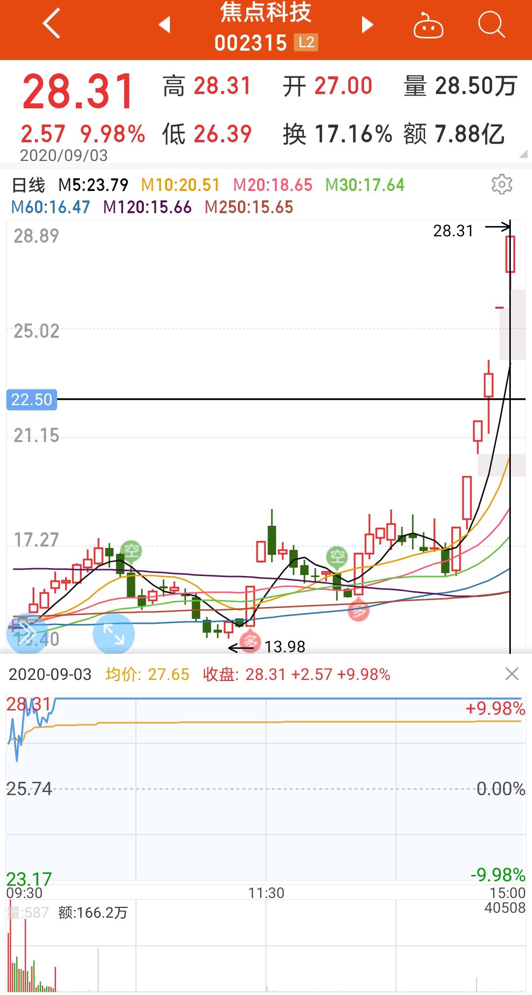 焦点科技获得发明专利授权:“一种图片自动标注的方法及系统”