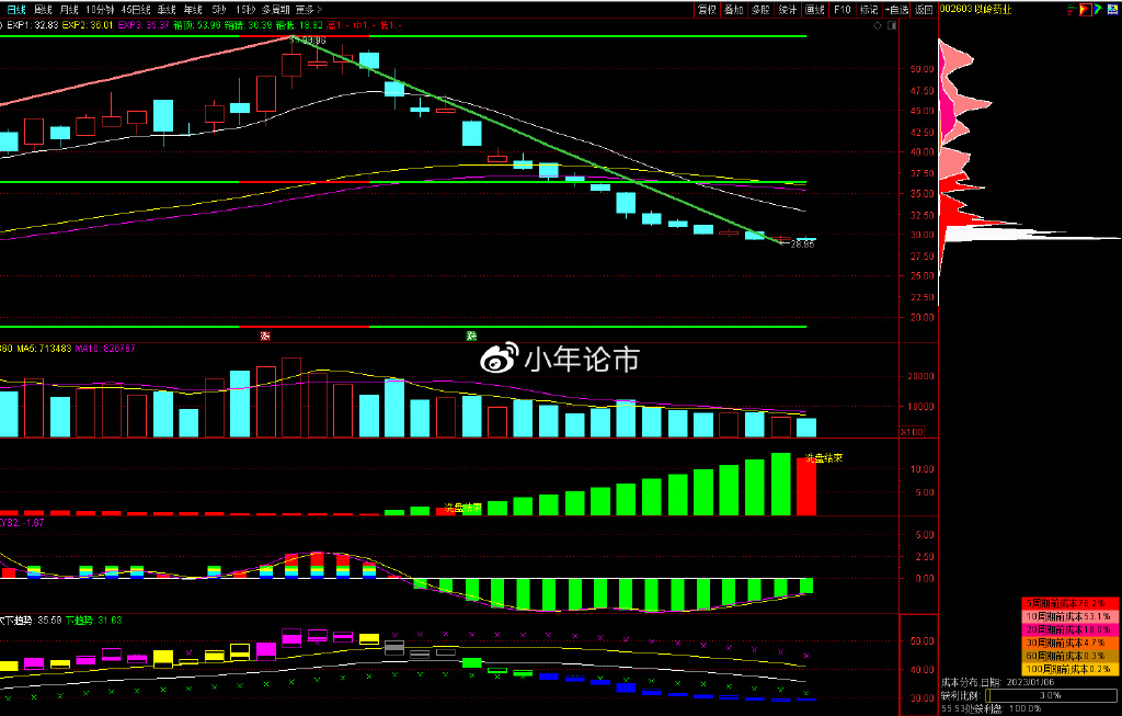 云南旅游连续4日涨停 公司提示风险