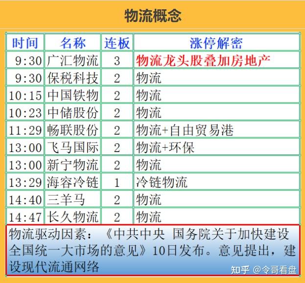云南旅游连续4日涨停 公司提示风险