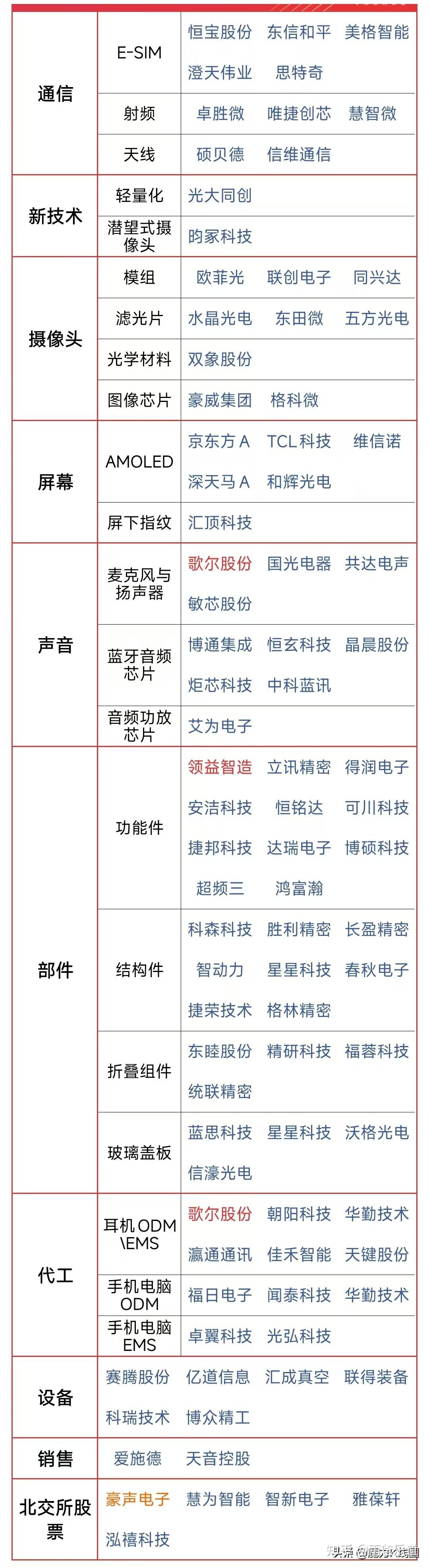 9月22日和而泰涨停：电子烟，国产芯片，小米概念股概念热股