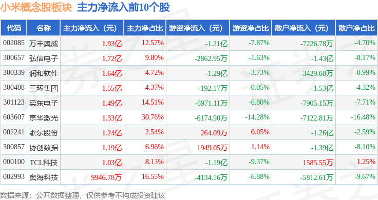 9月22日和而泰涨停：电子烟，国产芯片，小米概念股概念热股