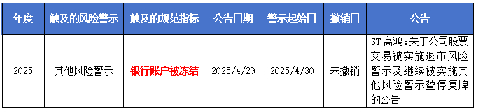 000851，突发！锁定面值退市！