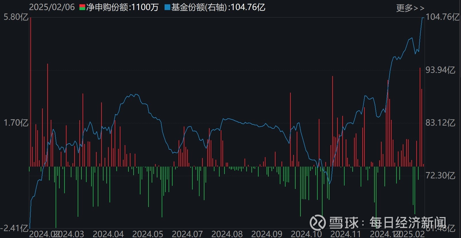 芯片概念股走强，科创芯片相关ETF涨约3%