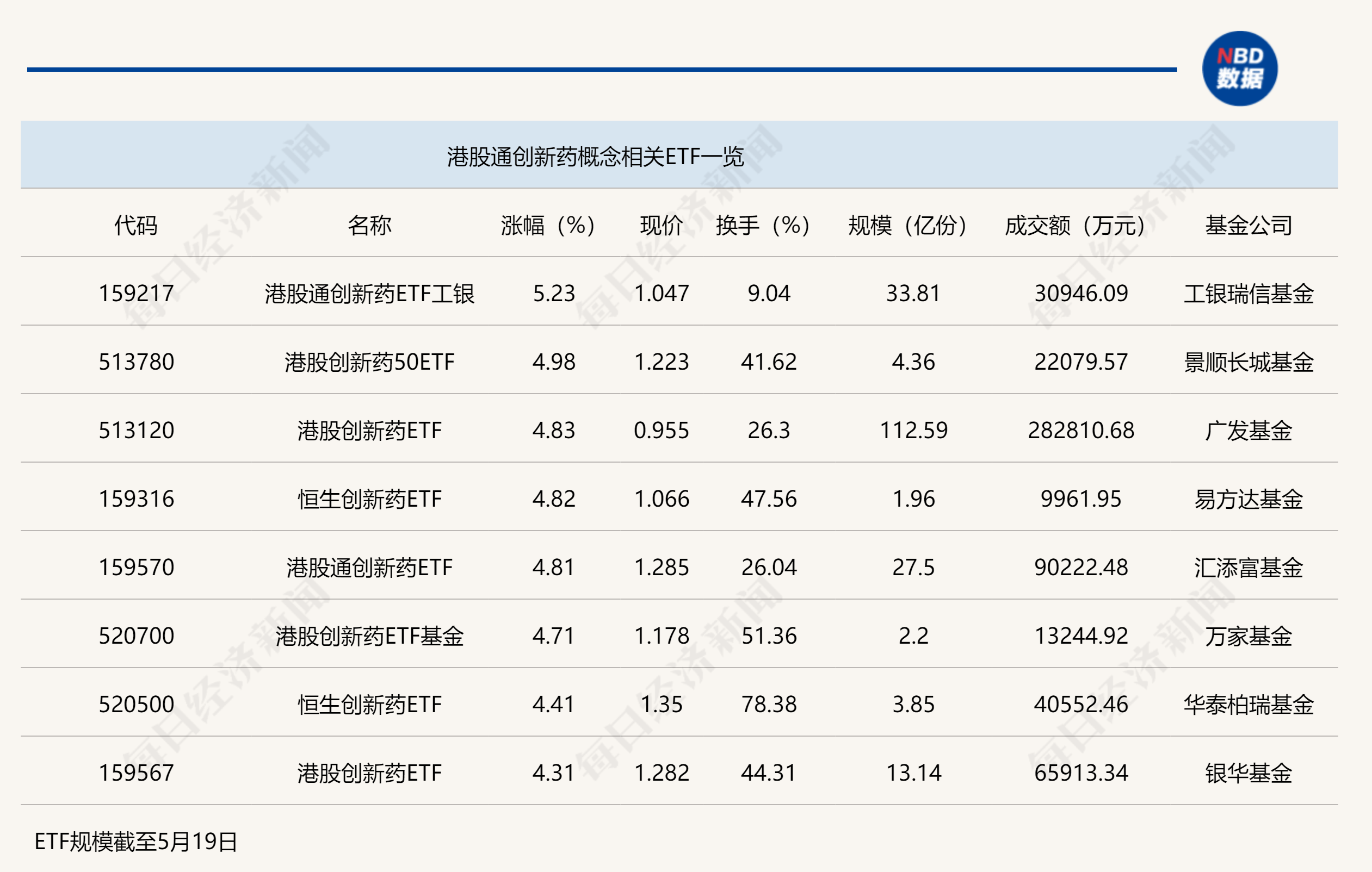 疫苗ETF（159643）盘中涨超2.8%，创新药数据提振行业情绪