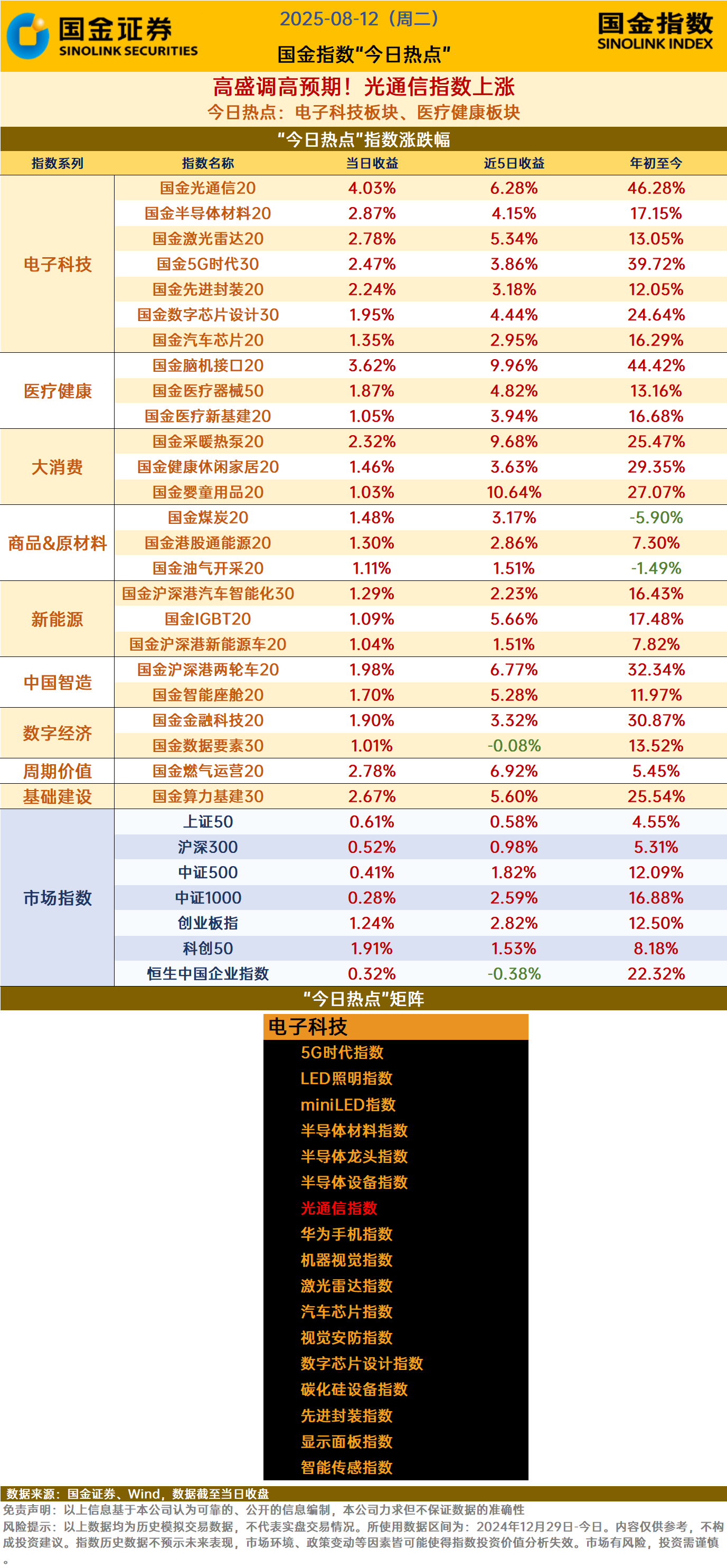 002515，拟跨界投资光通信芯片领域！