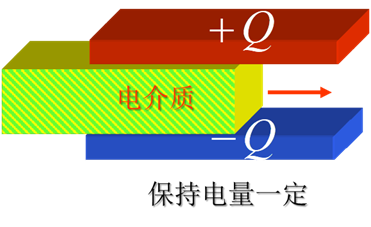豪迈科技：电硫化机胶囊内部介质是氮气