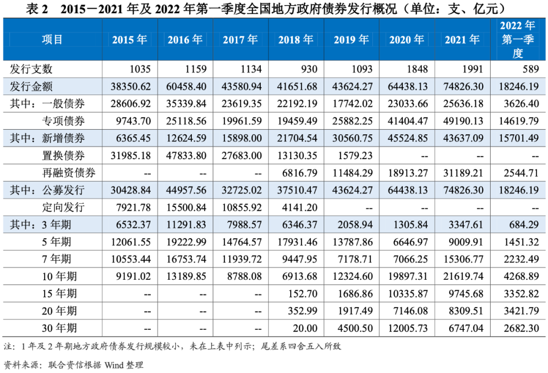 新城发展拟发行2年期美元债，初始利率指导价13.125%