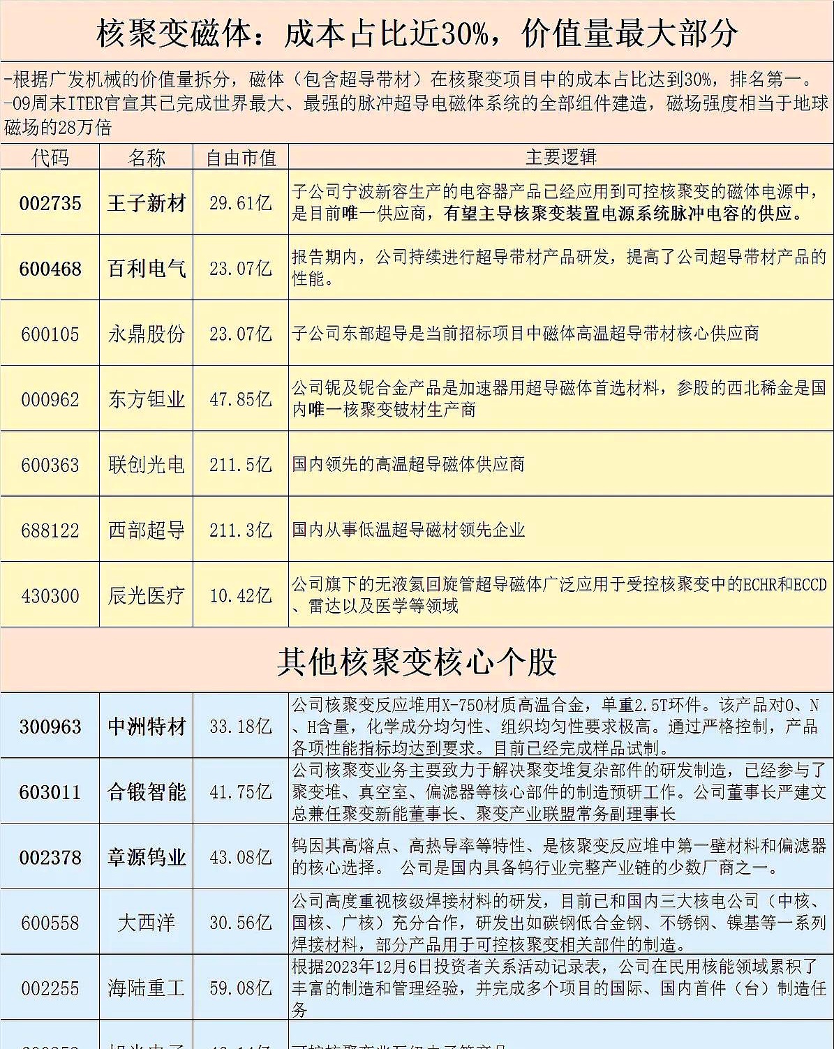 9月23日永鼎股份涨停：超导概念，核聚变，汽车零部件概念热股