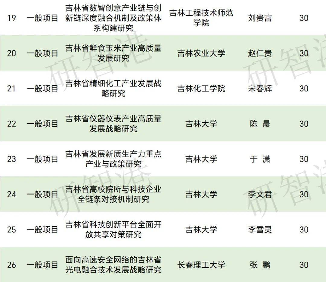 吉林省：2030年底人工智能核心产业营收力争突破千亿元