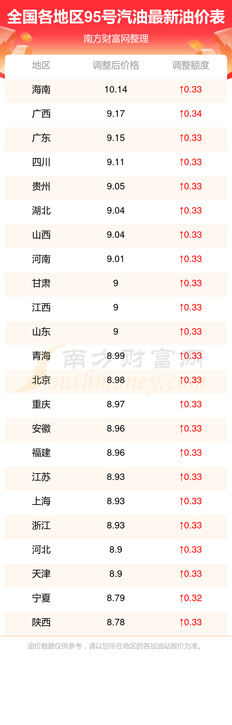9月23日重要资讯一览