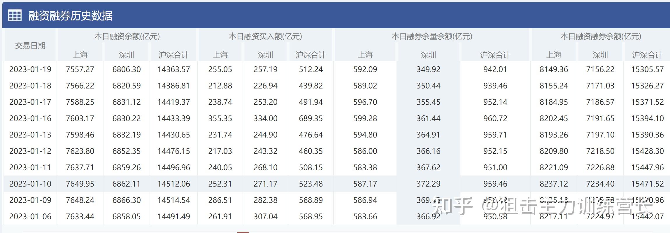 北交所融资融券余额78.10亿元，环比增加4801.07万元