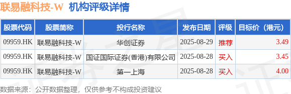 中集集团(02039.HK)连续7日回购，累计斥资3384.78万港元