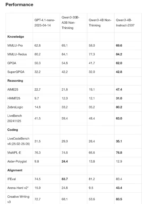 阿里通义发布Qwen3-Max旗舰模型