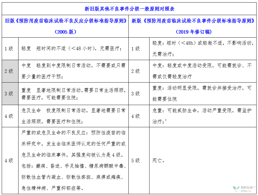 九典制药:获药物临床试验批准通知书