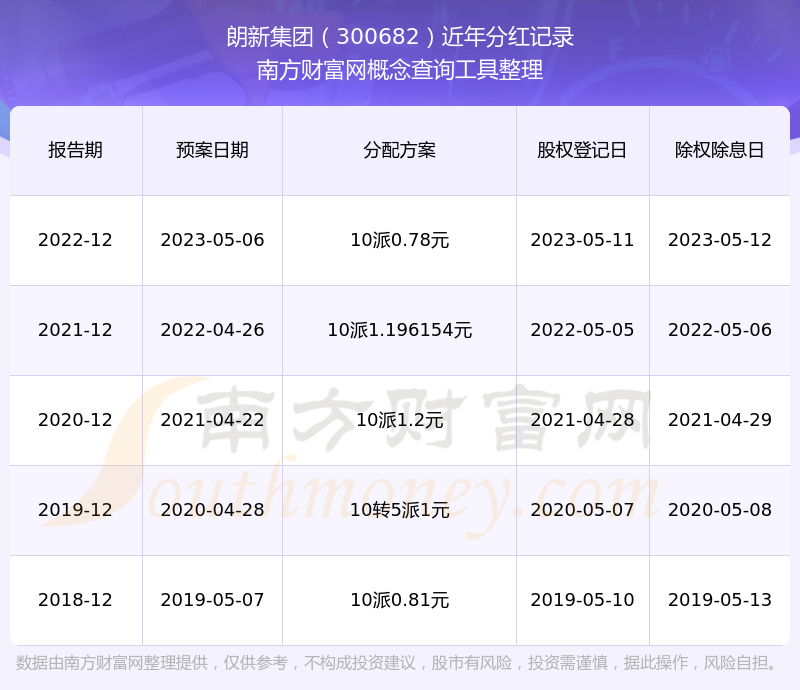 民生证券给予朗新集团推荐评级