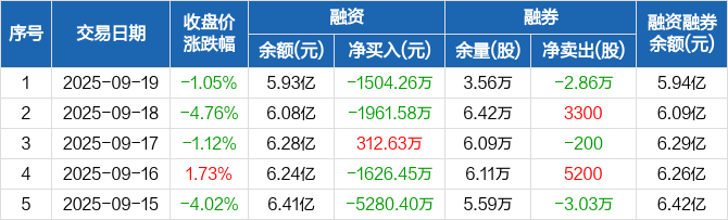 民生证券给予朗新集团推荐评级