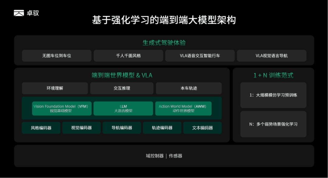 阿里云升级全栈AI体系,一文看懂云栖大会技术发布